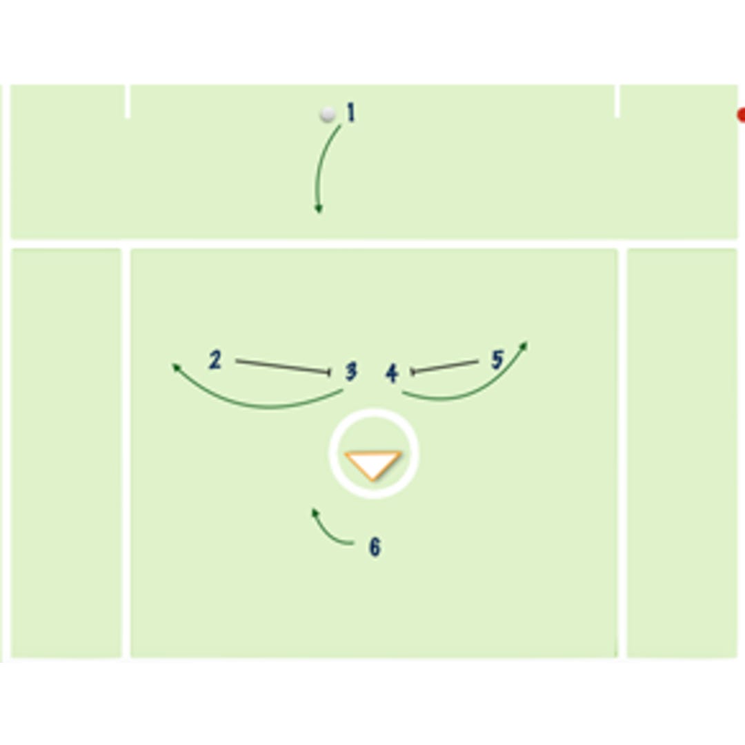 Coaching Lacrosse 101: Mumbo Offense