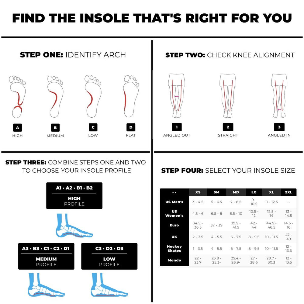 CURREX® CLEATPRO™ Insoles Low