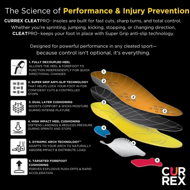 CURREX® CLEATPRO™ Insoles
