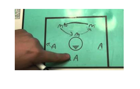 Coaching Lacrosse 101: 1-3-2 Motion Offense