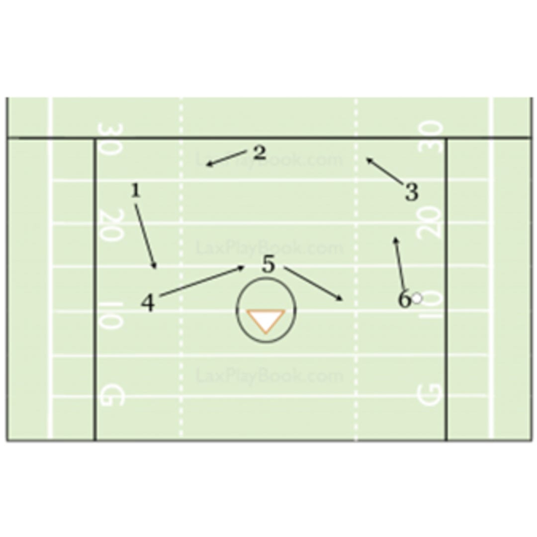 Coaching Lacrosse 101: The 3-3 Man Up Wheel